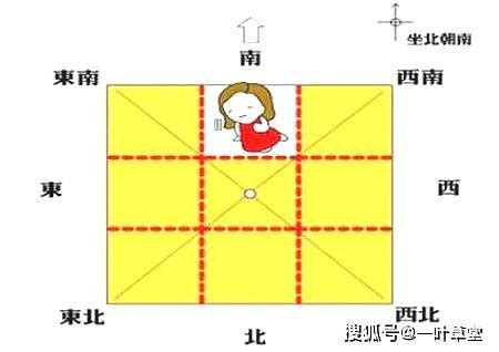 坎卦方位|最详细的八卦空间方位全解（2020最新图解版）